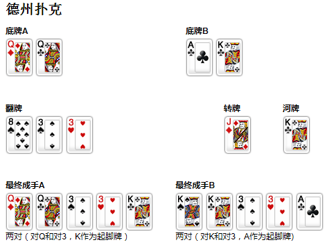 texas-hold-em-example.png