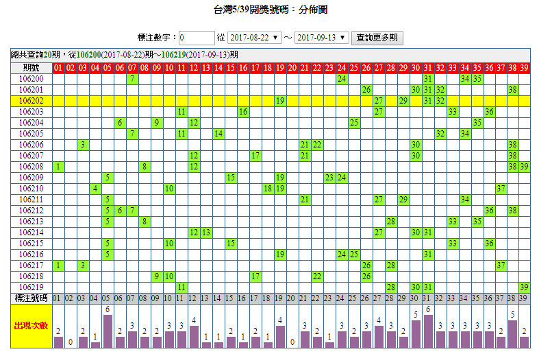 539開獎分佈圖.png